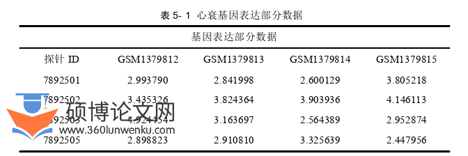 医学论文参考