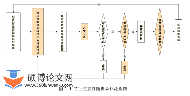医学论文怎么写
