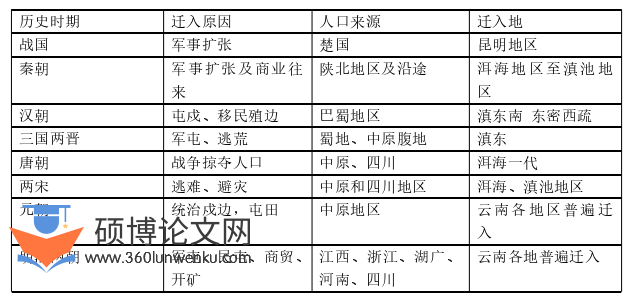 艺术论文怎么写