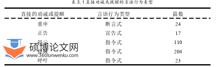 语言学论文怎么写