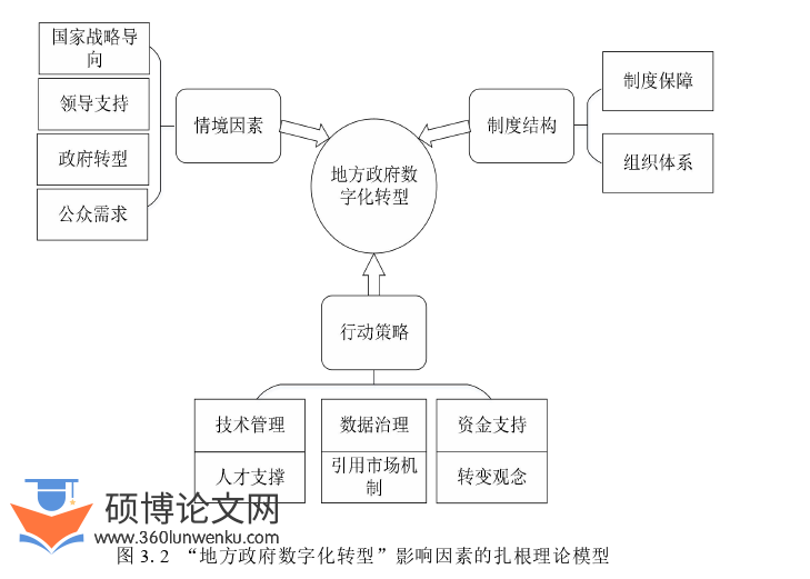 MPA论文参考