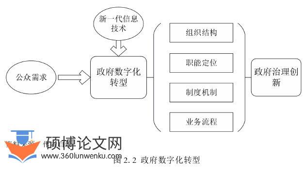 MPA论文怎么写