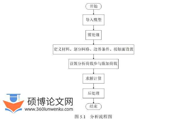 机械论文参考
