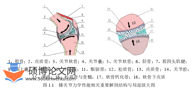 机械论文怎么写