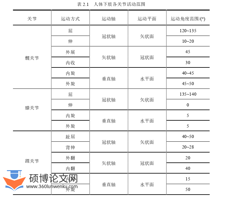 机械论文参考