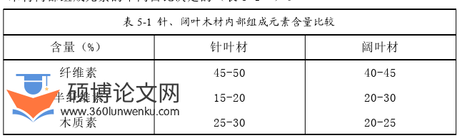 建筑论文参考