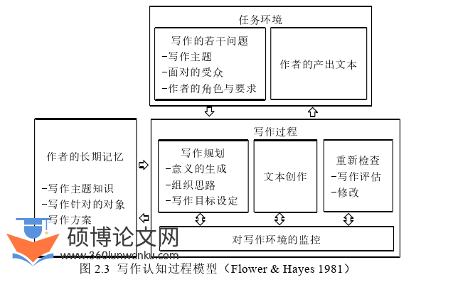教学论文怎么写