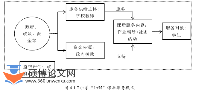 教育管理论文参考