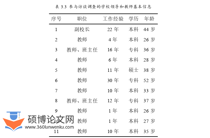 教育管理论文怎么写