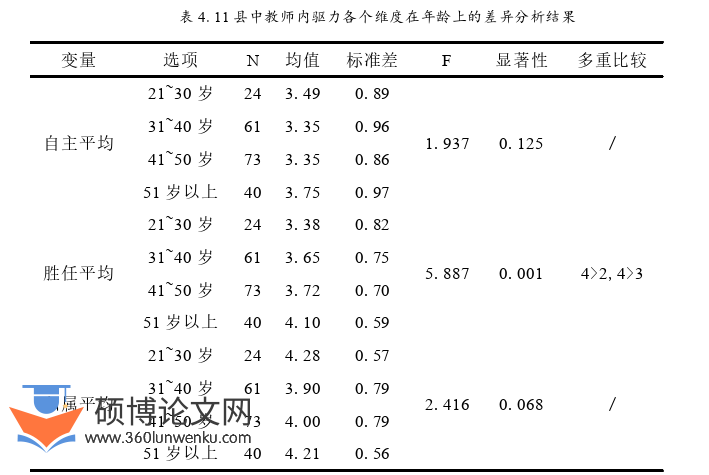 教育论文参考