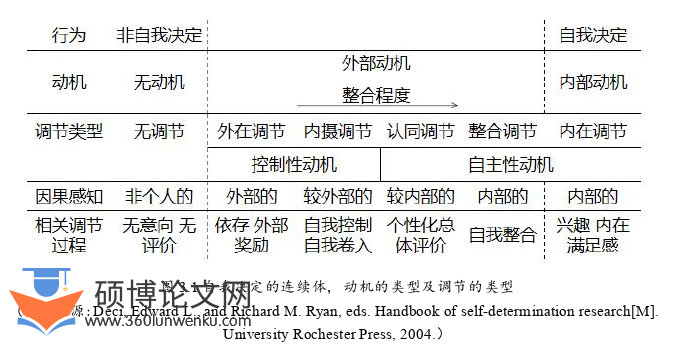 教育论文怎么写