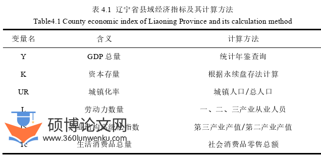 经济管理论文参考