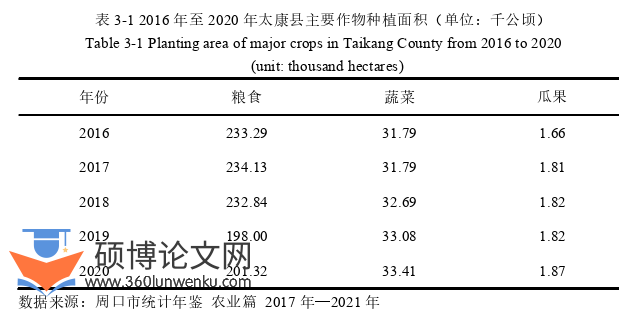 农业论文怎么写