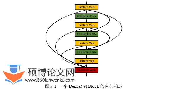 软件工程论文参考