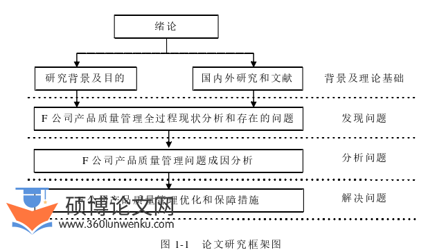 工商管理论文参考