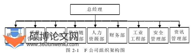 工商管理论文怎么写