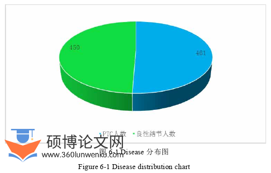 临床医学论文参考