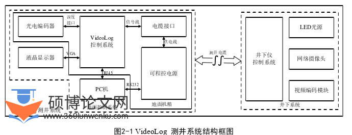 电气自动化论文怎么写