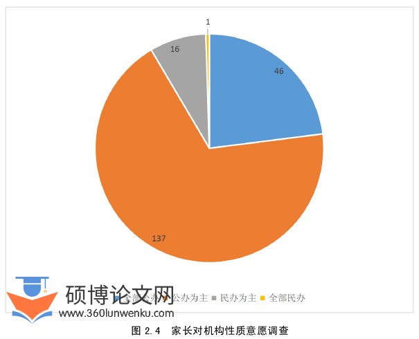 MPA论文怎么写
