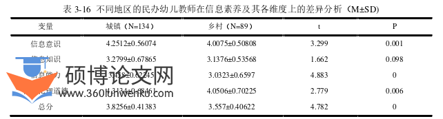 学前教育论文参考