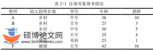 学前教育论文怎么写