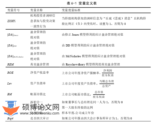 博士论文参考
