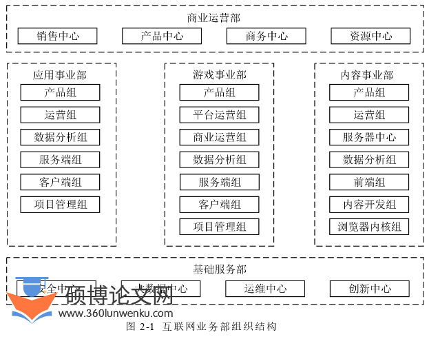 MBA论文怎么写