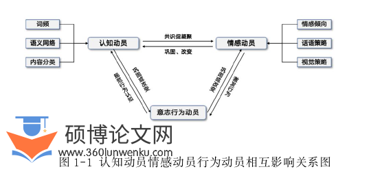政治学论文怎么写
