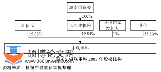 财务管理论文参考