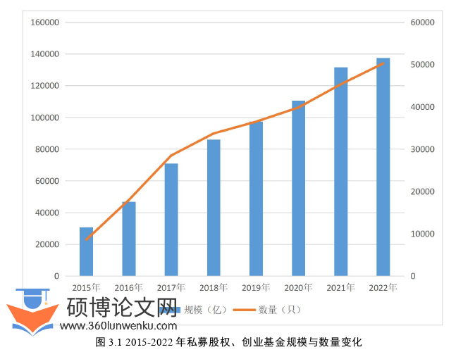 财务管理论文怎么写
