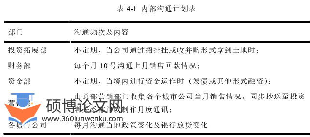 管理论文参考