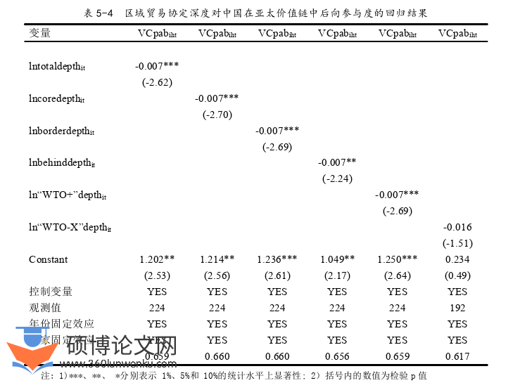 国际贸易论文参考