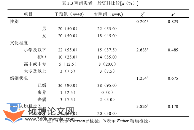 护理论文参考