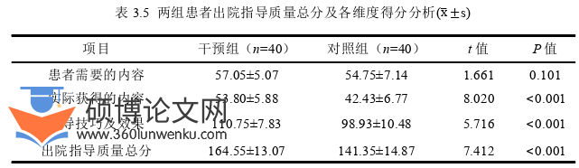 护理论文怎么写