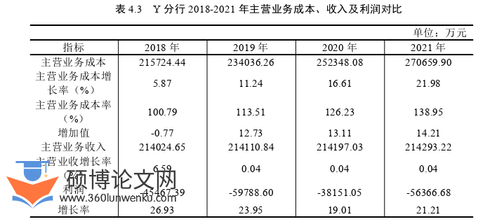 会计论文参考