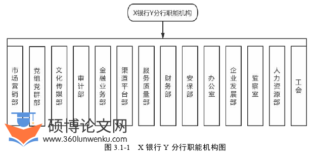 会计论文怎么写