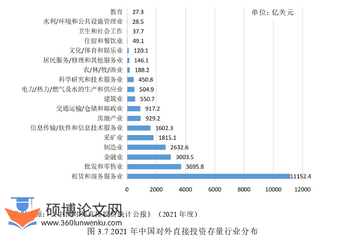 金融论文参考