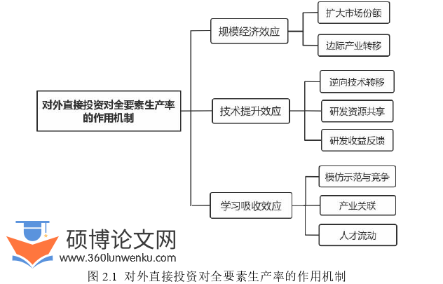 金融论文怎么写