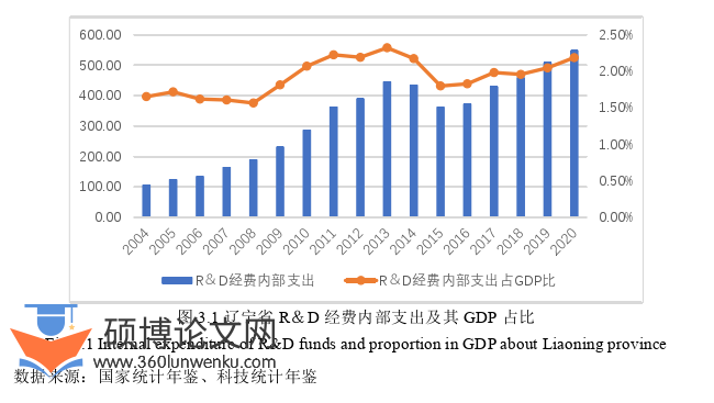 经济论文怎么写