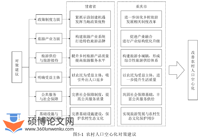 旅游管理论文参考
