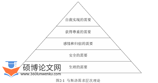 旅游管理论文怎么写