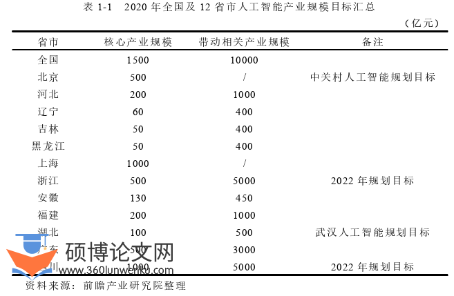 企业管理论文参考