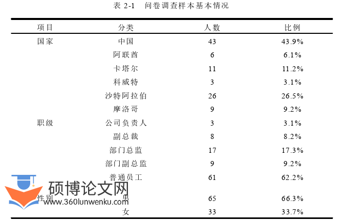 企业管理论文怎么写