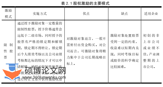 人力资源管理论文怎么写