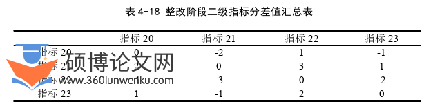 审计论文参考