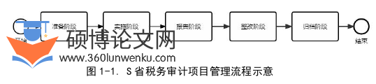 审计论文怎么写