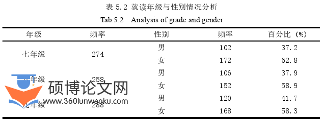 体育论文参考