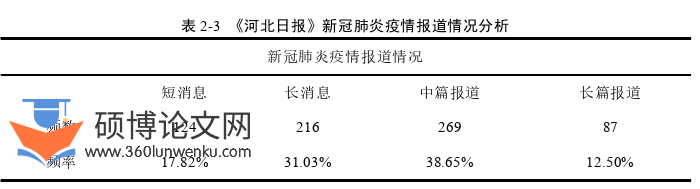 新闻媒体论文怎么写