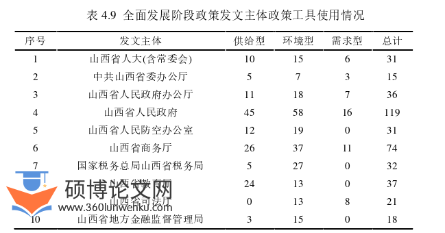 行政管理论文参考