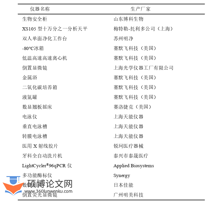 药学论文参考